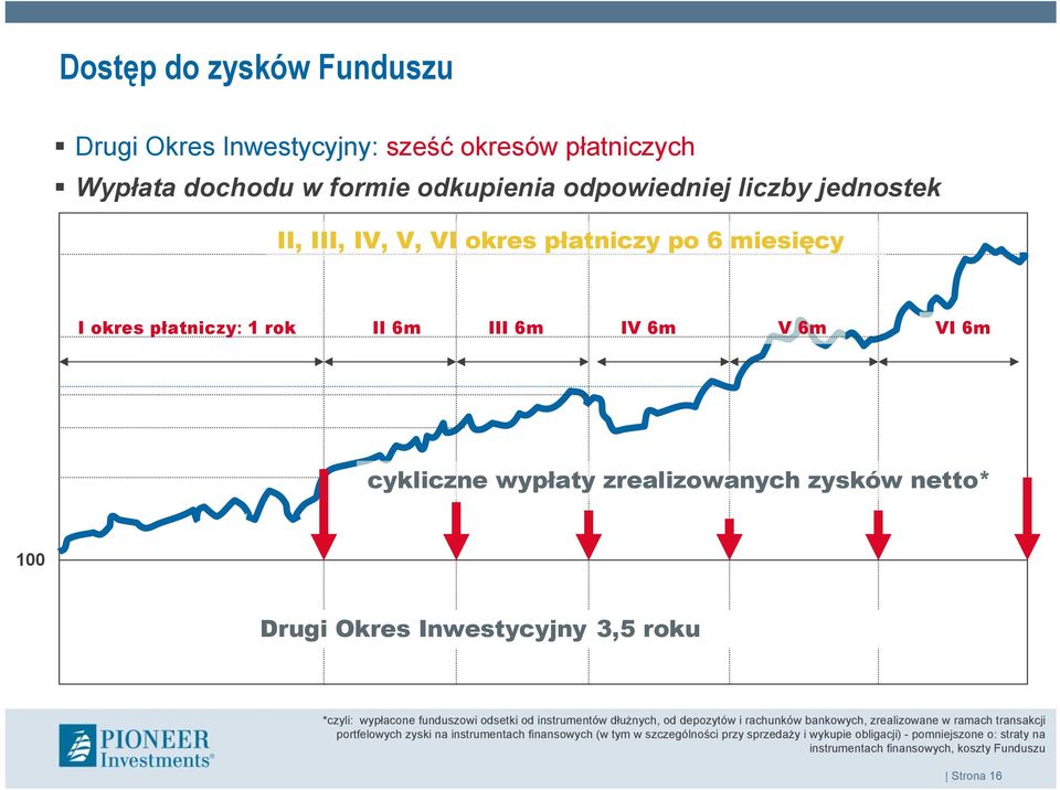 3,5 roku *czyli: wypłacone funduszowi odsetki od instrumentów dłużnych, od depozytów i rachunków bankowych, zrealizowane w ramach transakcji portfelowych zyski na