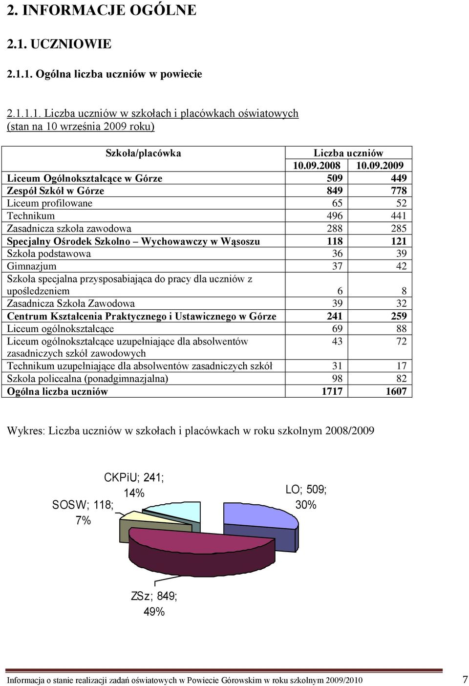 Wychowawczy w Wąsoszu 118 121 Szkoła podstawowa 36 39 Gimnazjum 37 42 Szkoła specjalna przysposabiająca do pracy dla uczniów z upośledzeniem 6 8 Zasadnicza Szkoła Zawodowa 39 32 Centrum Kształcenia