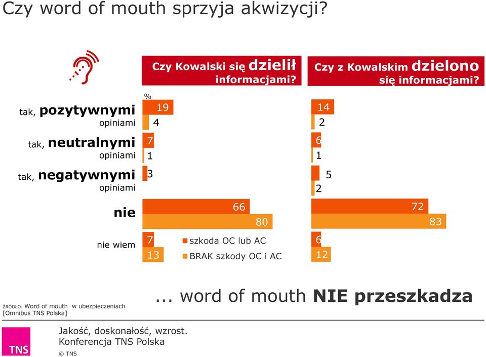 Kowalski się dzielił informacjami? 19 4 Czy z Kowalskim dzielono się informacjami?