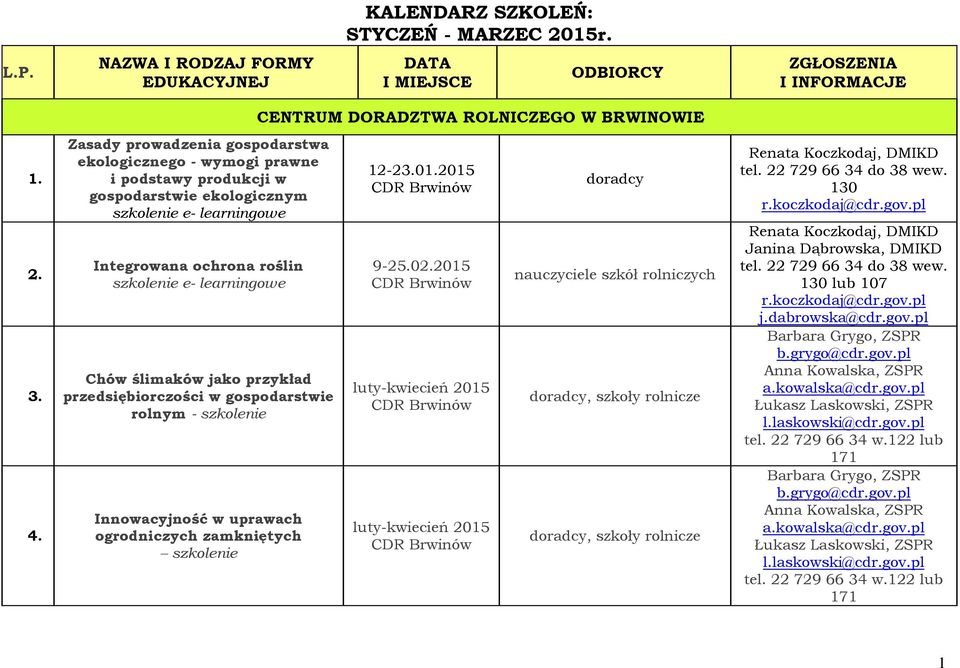 ślimaków jako przykład przedsiębiorczości w gospodarstwie rolnym - szkolenie Innowacyjność w uprawach ogrodniczych zamkniętych szkolenie CENTRUM DORADZTWA ROLNICZEGO W BRWINOWIE 12-23.01.2015 9-25.02.