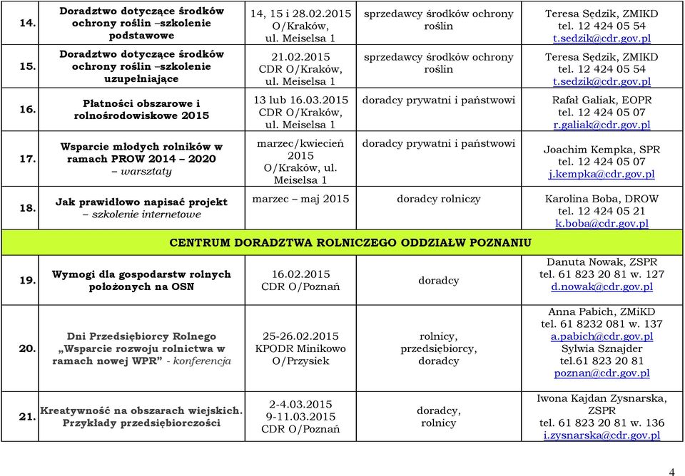 rolników w ramach PROW 2014 2020 warsztaty Jak prawidłowo napisać projekt szkolenie internetowe Wymogi dla gospodarstw rolnych położonych na OSN 14, 15 i 28.02.2015 O/Kraków, 21.02.2015 CDR O/Kraków, 13 lub 16.