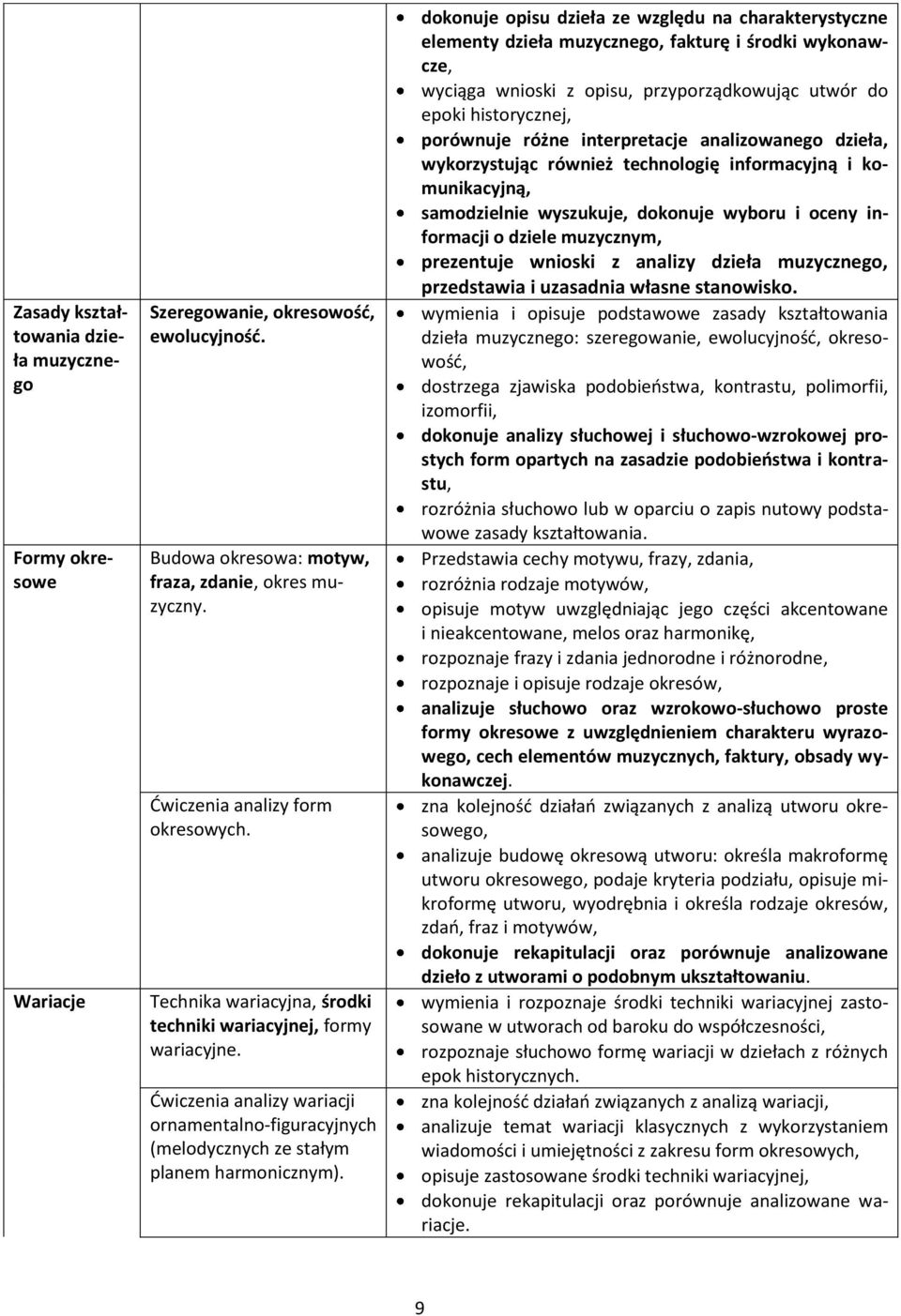 dokonuje opisu dzieła ze względu na charakterystyczne elementy dzieła muzycznego, fakturę i środki wykonawcze, wyciąga wnioski z opisu, przyporządkowując utwór do epoki historycznej, porównuje różne