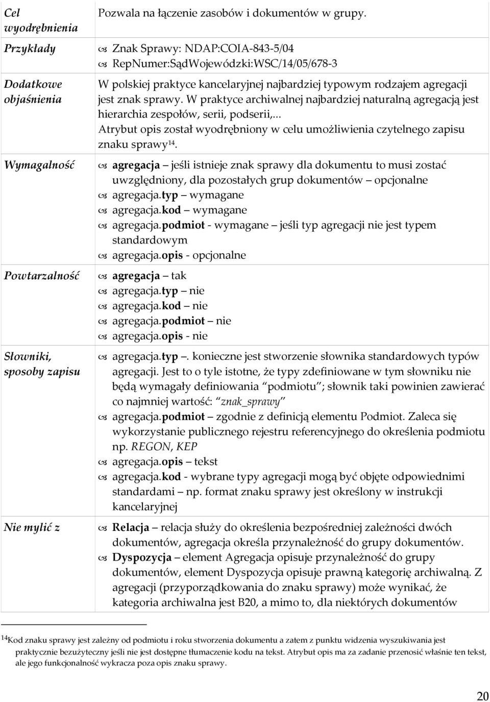 W praktyce archiwalnej najbardziej naturalną agregacją jest hierarchia zespołów, serii, podserii,... Atrybut opis został wyodrębniony w celu umożliwienia czytelnego zapisu znaku sprawy 14.