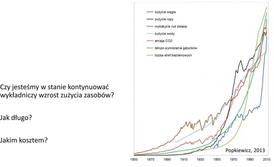 wzrost zużycia zasobów?