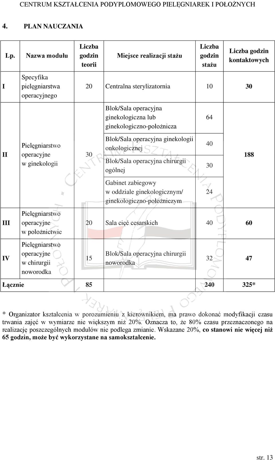 operacyjna ginekologiczna lub ginekologiczno-położnicza 64 II Pielęgniarstwo operacyjne w ginekologii 30 Blok/Sala operacyjna ginekologii onkologicznej Blok/Sala operacyjna chirurgii ogólnej 40 30