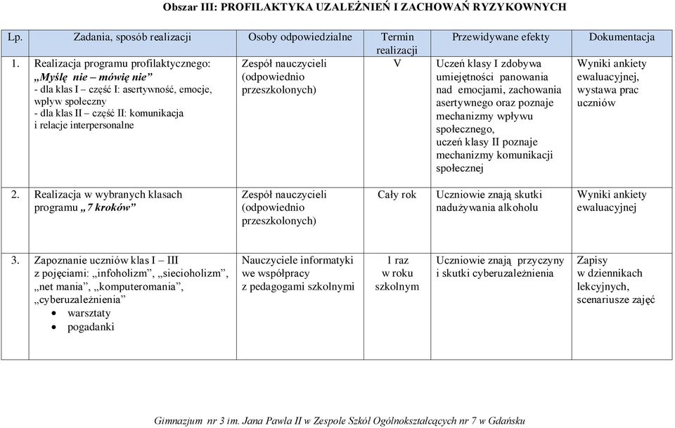 komunikacja i relacje interpersonalne Przewidywane efekty Uczeń klasy I zdobywa umiejętności panowania nad emocjami, zachowania asertywnego oraz poznaje mechanizmy wpływu społecznego, uczeń klasy II