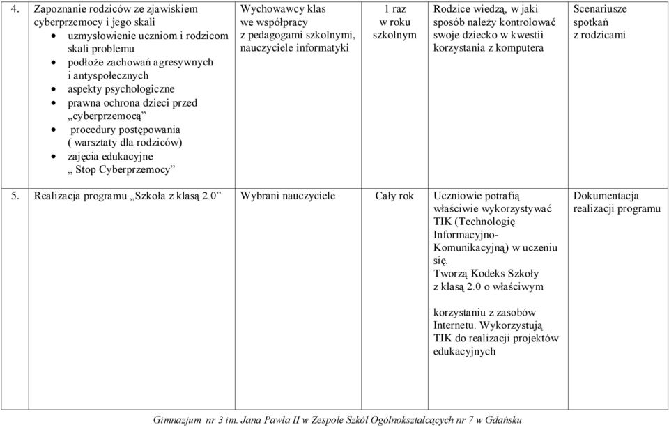 roku szkolnym Rodzice wiedzą, w jaki sposób należy kontrolować swoje dziecko w kwestii korzystania z komputera Scenariusze spotkań z rodzicami 5. Realizacja programu Szkoła z klasą 2.