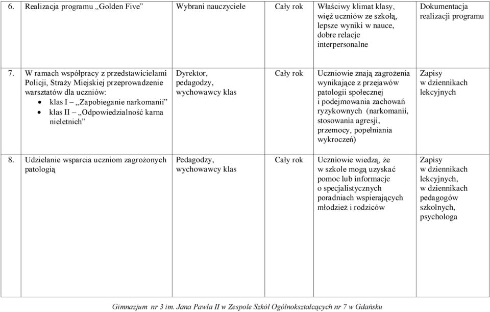 wychowawcy klas Uczniowie znają zagrożenia wynikające z przejawów patologii społecznej i podejmowania zachowań ryzykownych (narkomanii, stosowania agresji, przemocy, popełniania wykroczeń) lekcyjnych