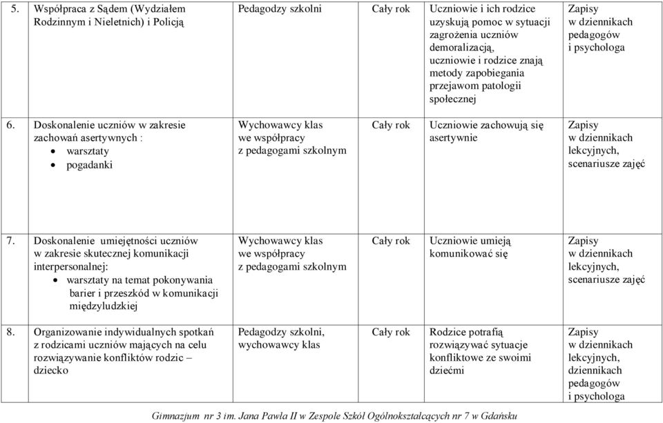 Doskonalenie uczniów w zakresie zachowań asertywnych : warsztaty pogadanki Wychowawcy klas we współpracy z pedagogami szkolnym Uczniowie zachowują się asertywnie scenariusze zajęć 7.