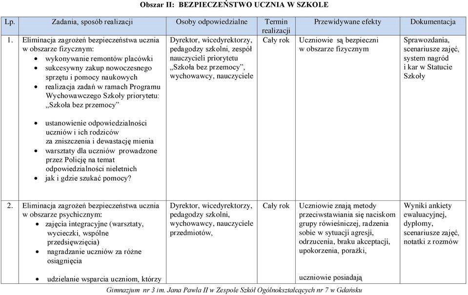 Szkoła bez przemocy, sprzętu i pomocy naukowych wychowawcy, nauczyciele realizacja zadań w ramach Programu Wychowawczego Szkoły priorytetu: Szkoła bez przemocy ustanowienie odpowiedzialności uczniów