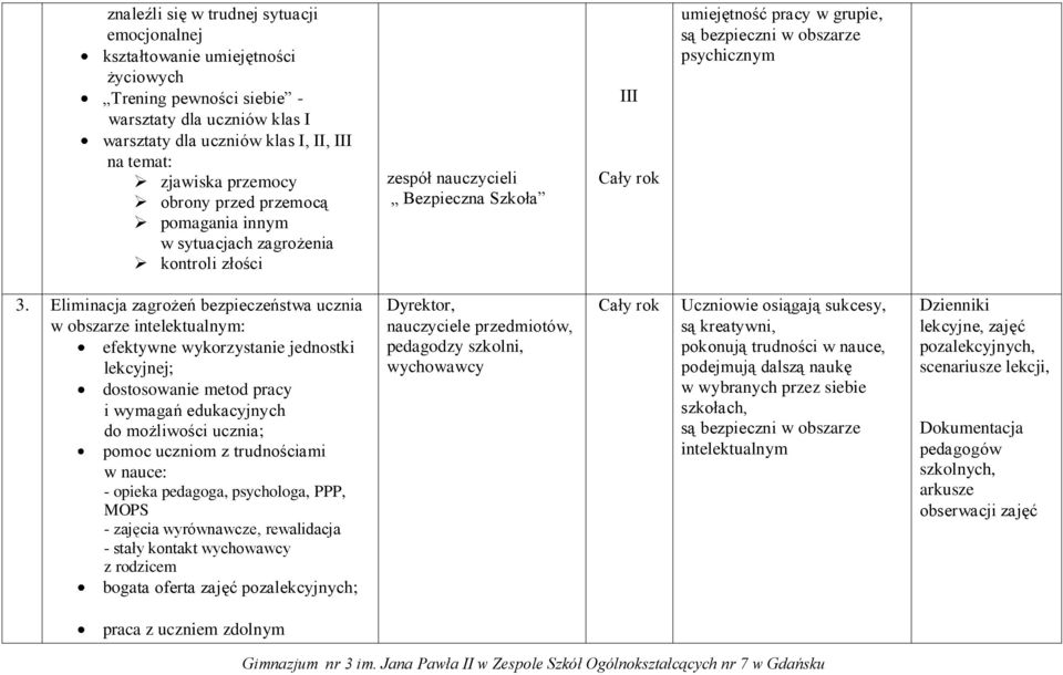 Eliminacja zagrożeń bezpieczeństwa ucznia w obszarze intelektualnym: efektywne wykorzystanie jednostki lekcyjnej; dostosowanie metod pracy i wymagań edukacyjnych do możliwości ucznia; pomoc uczniom z