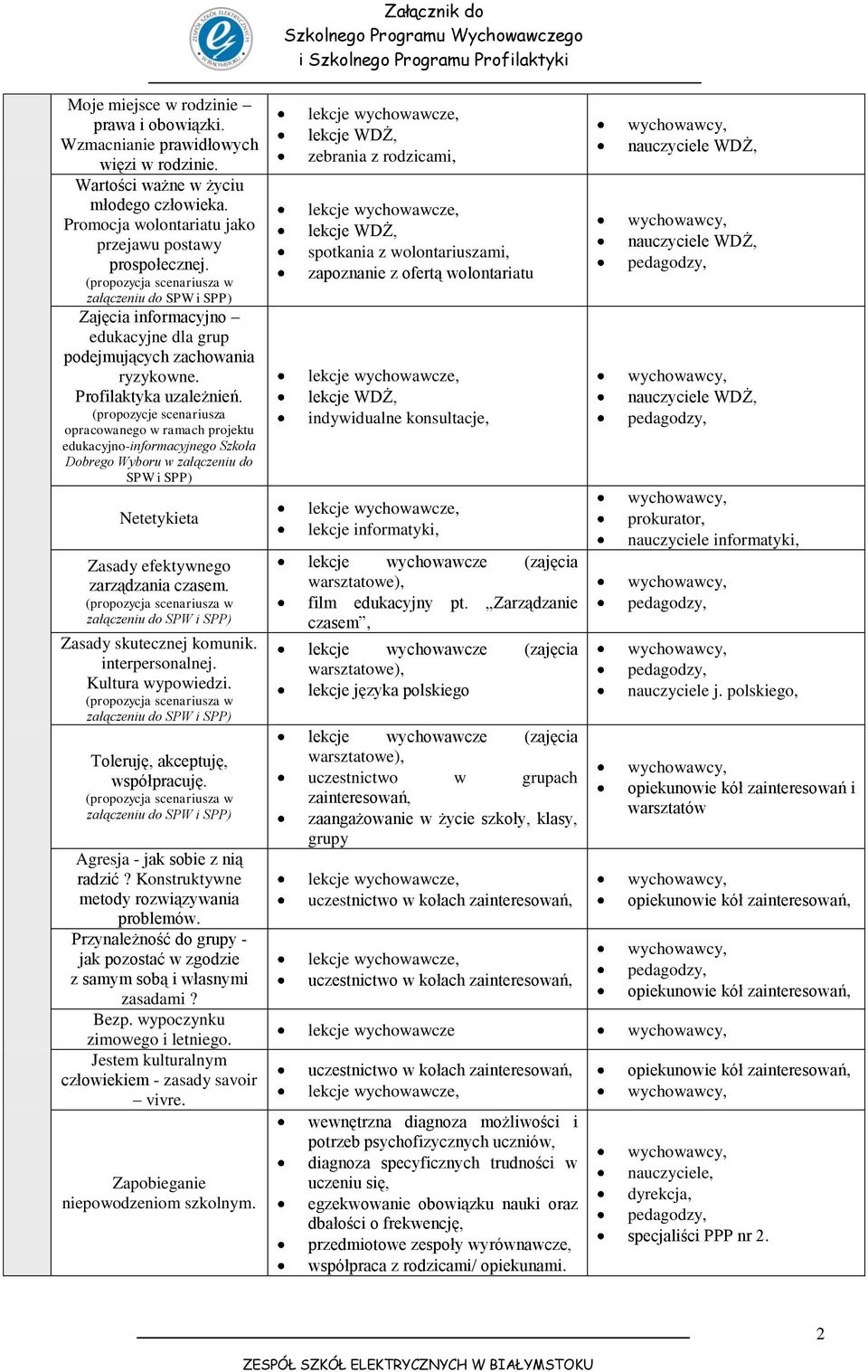 (propozycje scenariusza opracowanego w ramach projektu edukacyjno-informacyjnego Szkoła Dobrego Wyboru w załączeniu do SPW i SPP) Netetykieta Zasady efektywnego zarządzania czasem.