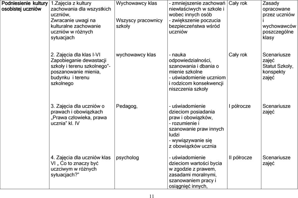 niewłaściwych w szkole i wobec innych osób - zwiększenie poczucia bezpieczeństwa wśród uczniów Zasady opracowane przez uczniów i wychowawców poszczególne klasy 2.