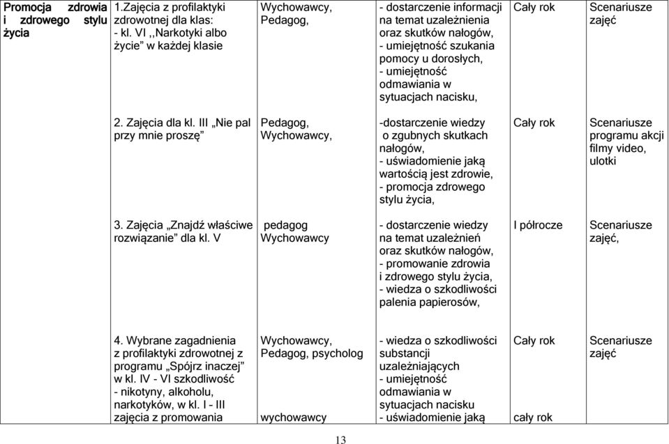 sytuacjach nacisku, 2. Zajęcia dla kl.