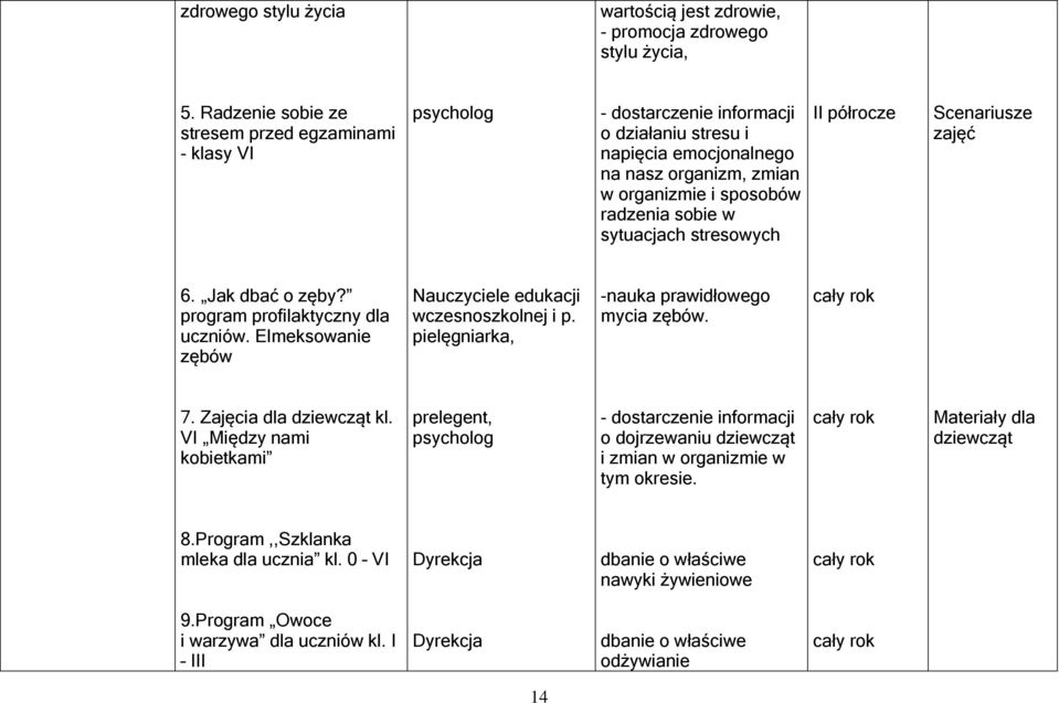 sytuacjach stresowych II półrocze 6. Jak dbać o zęby? program profilaktyczny dla uczniów. Elmeksowanie zębów Nauczyciele edukacji wczesnoszkolnej i p. pielęgniarka, -nauka prawidłowego mycia zębów.