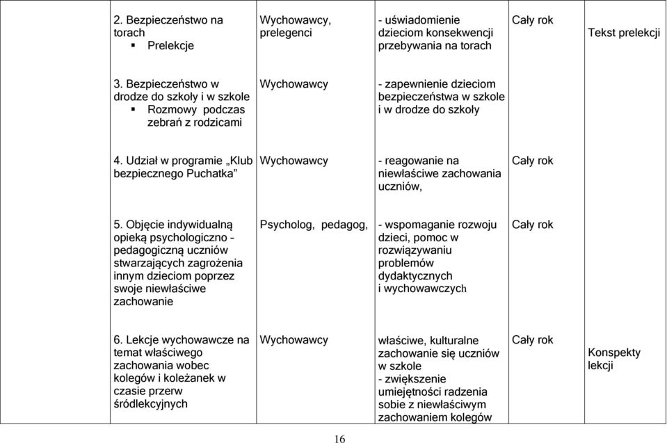 Udział w programie Klub bezpiecznego Puchatka Wychowawcy - reagowanie na niewłaściwe zachowania uczniów, 5.
