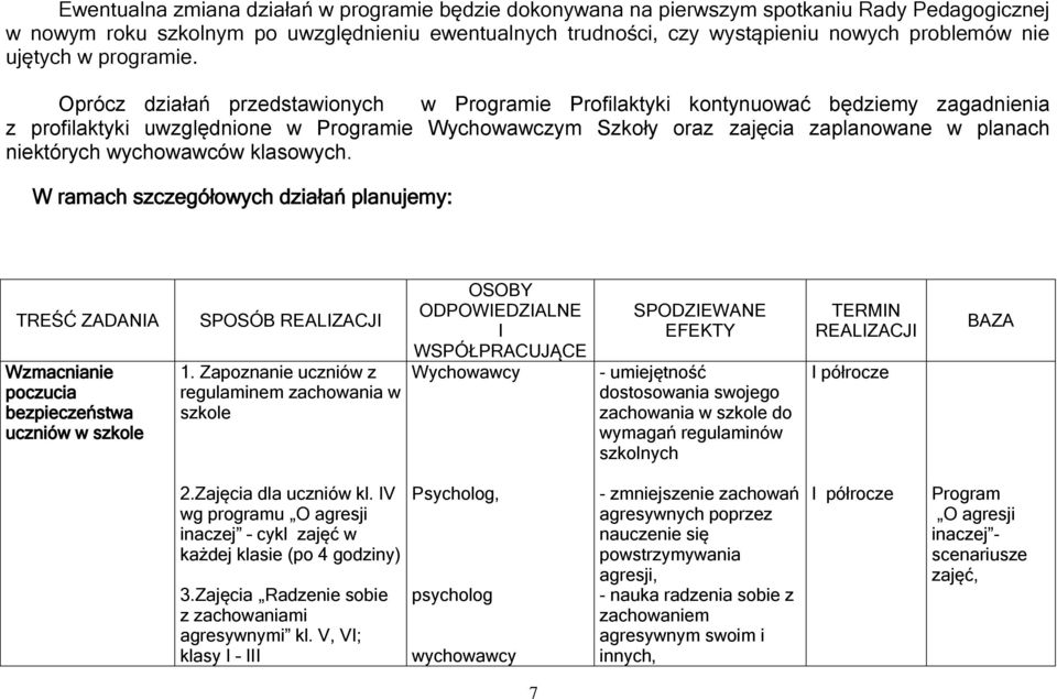 Oprócz działań przedstawionych w Programie Profilaktyki kontynuować będziemy zagadnienia z profilaktyki uwzględnione w Programie Wychowawczym Szkoły oraz zajęcia zaplanowane w planach niektórych