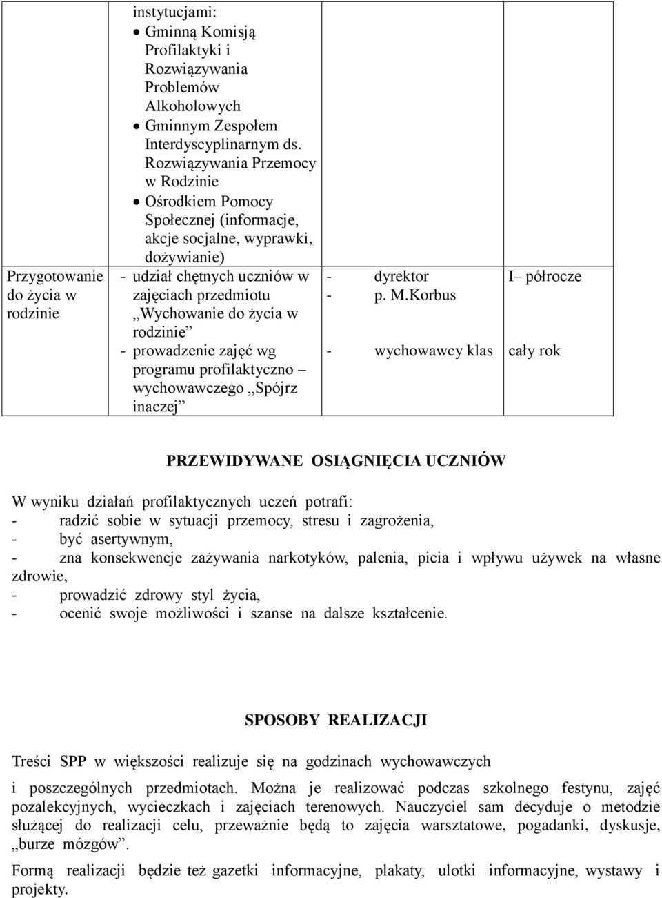 prowadzenie zajęć wg programu profilaktyczno wychowawczego Spójrz inaczej - p. M.