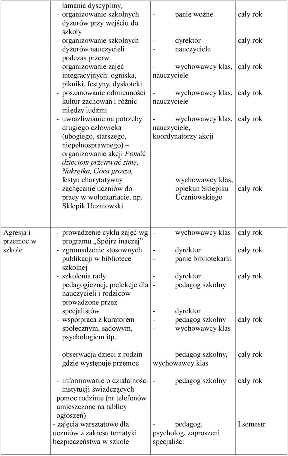 dzieciom przetrwać zimę, Nakrętka, Góra grosza, festyn charytatywny - zachęcanie uczniów do pracy w wolontariacie, np.
