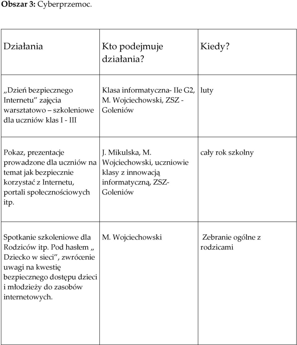 Wojciechowski, ZSZ - Goleniów luty Pokaz, prezentacje prowadzone dla uczniów na temat jak bezpiecznie korzystać z Internetu, portali społecznościowych itp. J.