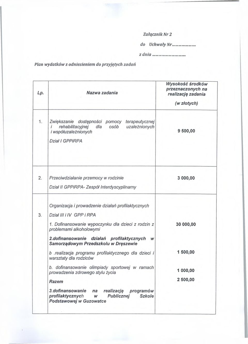 Przeciwdziałanie przemocy w rodzinie 3 000,00 Dział II GPPiRPA- Zespół Interdyscyplinarny Organizacja i prowadzenie działań profilaktycznych 3. Dział III i IV G PPiR P A 1.