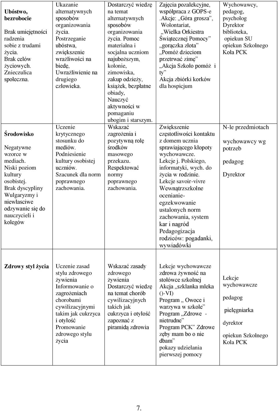 Postrzeganie ubóstwa, zwiększenie wrażliwości na biedę, Uwrażliwienie na drugiego człowieka. Uczenie krytycznego stosunku do mediów. Podniesienie kultury osobistej uczniów.