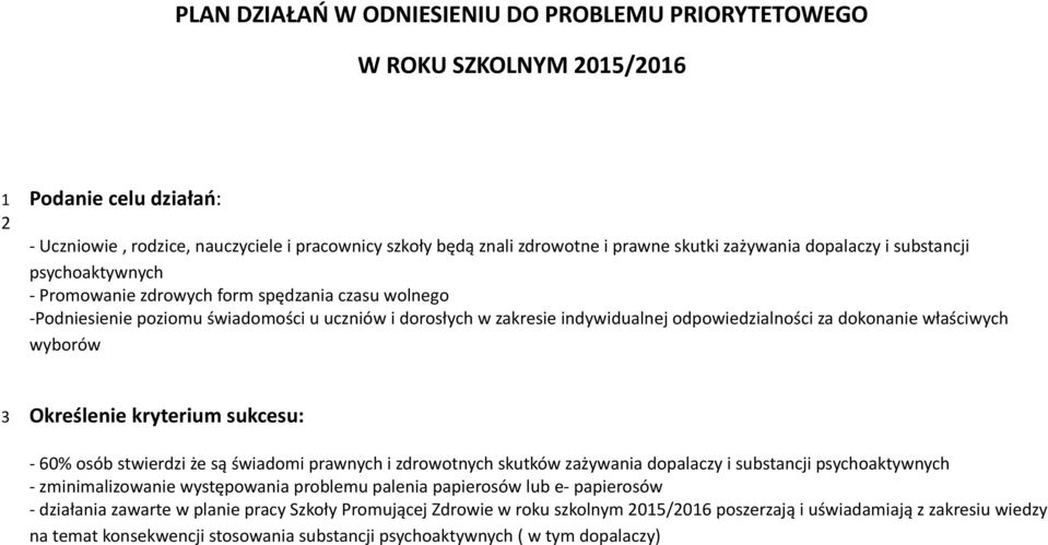 właściwych wyborów 3 Określenie kryterium sukcesu: - 60% osób stwierdzi że są świadomi prawnych i zdrowotnych skutków zażywania dopalaczy i substancji psychoaktywnych - zminimalizowanie występowania