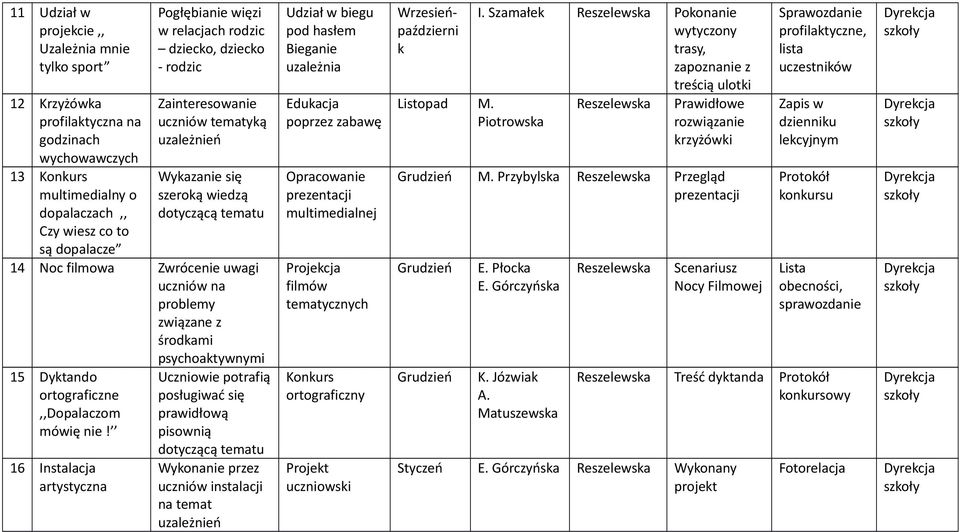 środkami psychoaktywnymi 15 Dyktando ortograficzne,,dopalaczom mówię nie!