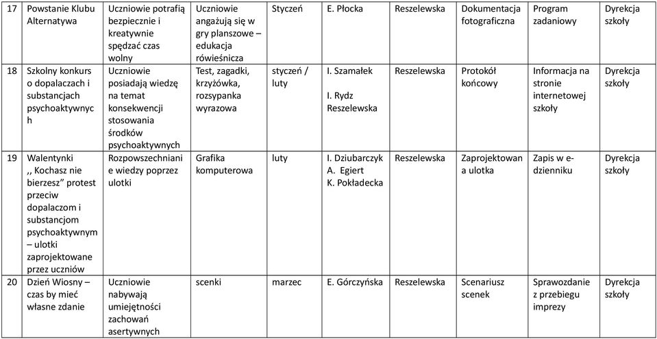 Rozpowszechniani e wiedzy poprzez ulotki nabywają umiejętności zachowań asertywnych angażują się w gry planszowe edukacja rówieśnicza Test, zagadki, krzyżówka, rozsypanka wyrazowa Grafika komputerowa
