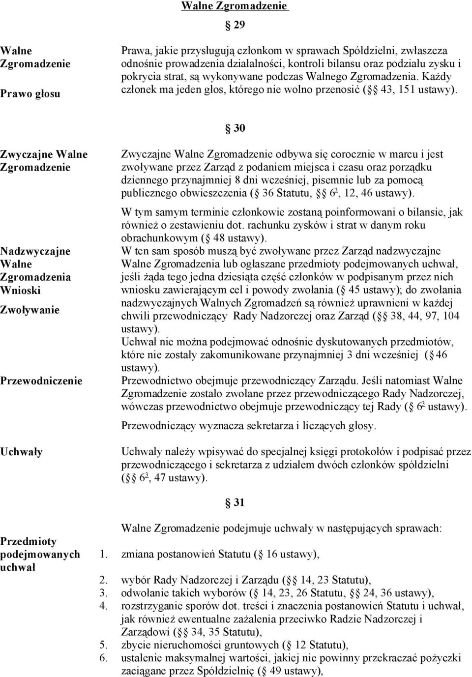 30 Zwyczajne Walne Zgromadzenie Nadzwyczajne Walne Zgromadzenia Wnioski Zwoływanie Przewodniczenie Uchwały Zwyczajne Walne Zgromadzenie odbywa się corocznie w marcu i jest zwoływane przez Zarząd z