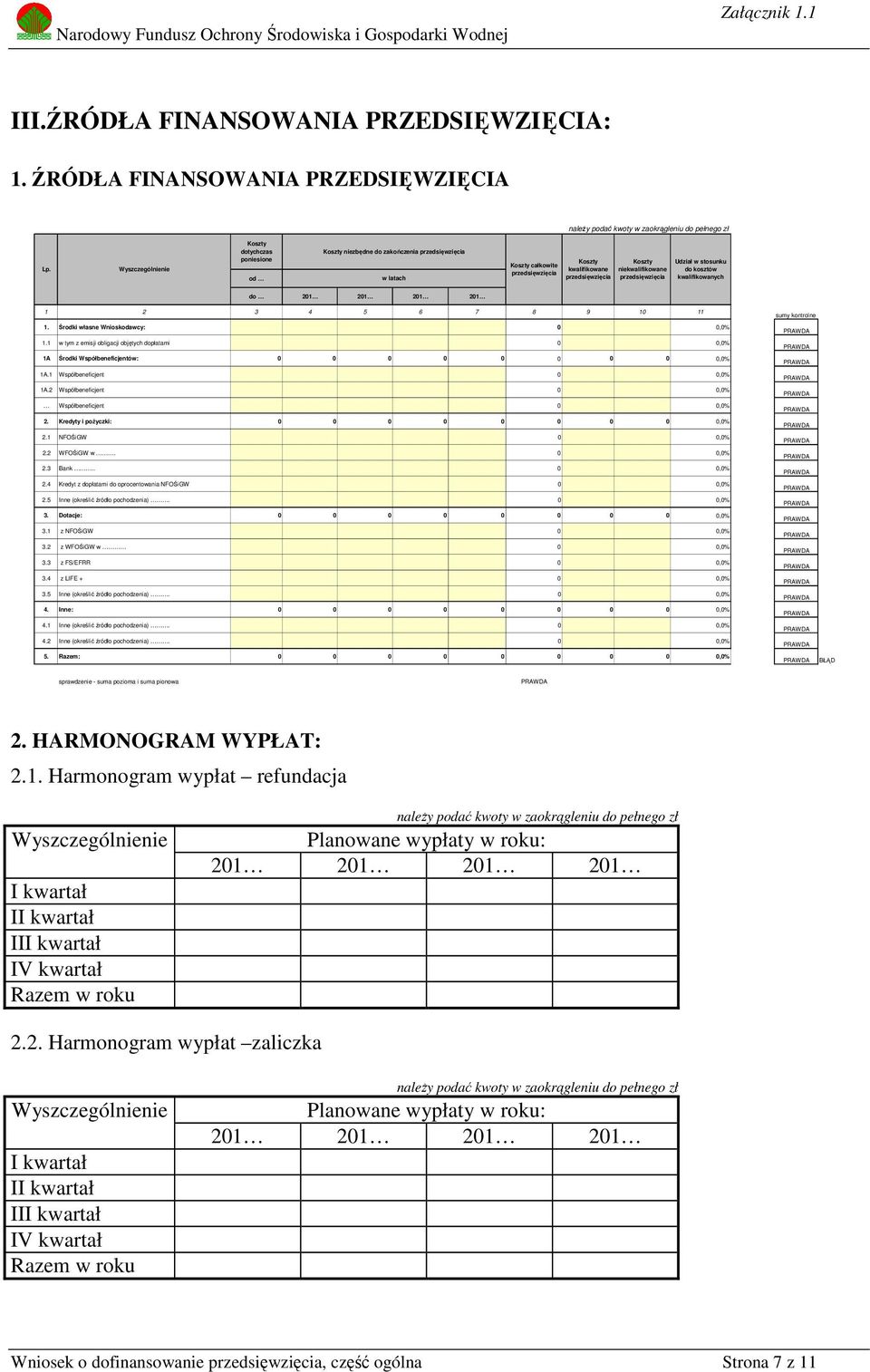 przedsięwzięcia Udział w stosunku do kosztów kwalifikowanych do 201 201 201 201 1 2 3 4 5 6 7 8 9 10 11 1. Wnioskodawcy: Środki własne 0 0,0% 1.