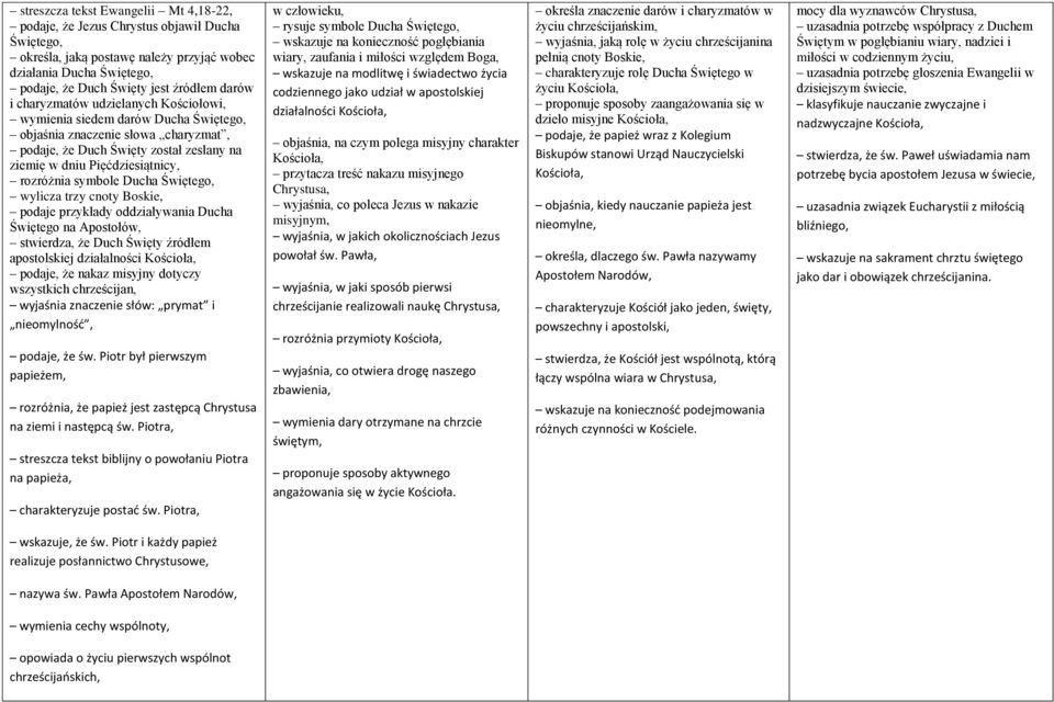 symbole Ducha Świętego, wylicza trzy cnoty Boskie, podaje przykłady oddziaływania Ducha Świętego na Apostołów, stwierdza, że Duch Święty źródłem apostolskiej działalności podaje, że nakaz misyjny