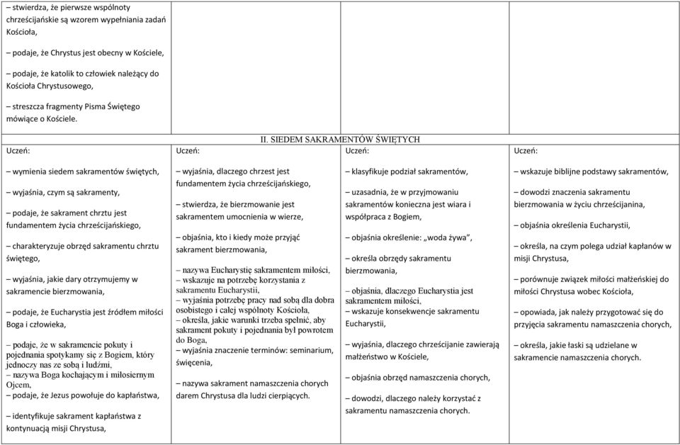 SIEDEM SAKRAMENTÓW ŚWIĘTYCH wymienia siedem sakramentów świętych, wyjaśnia, czym są sakramenty, podaje, że sakrament chrztu jest fundamentem życia chrześcijańskiego, charakteryzuje obrzęd sakramentu