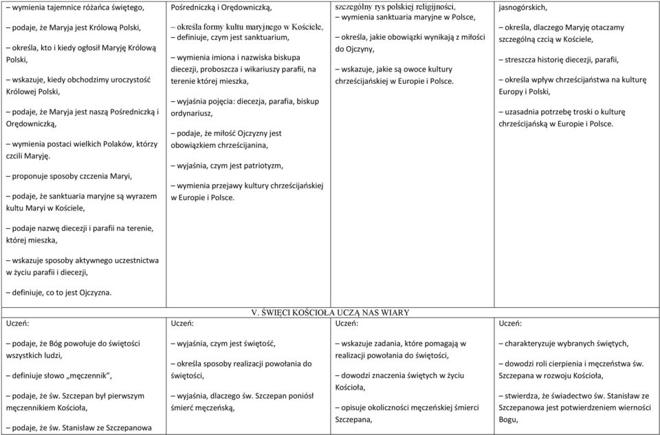 proponuje sposoby czczenia Maryi, podaje, że sanktuaria maryjne są wyrazem kultu Maryi w Kościele, Pośredniczką i Orędowniczką, określa formy kultu maryjnego w Kościele, definiuje, czym jest