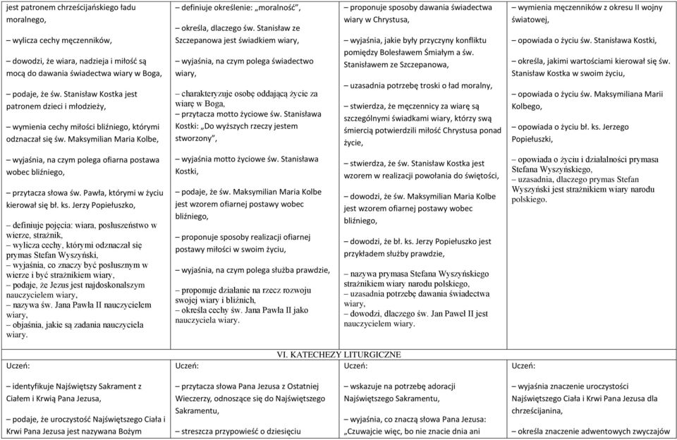 Stanisław ze Szczepanowa jest świadkiem wiary, wyjaśnia, na czym polega świadectwo wiary, charakteryzuje osobę oddającą życie za wiarę w Boga, przytacza motto życiowe św.