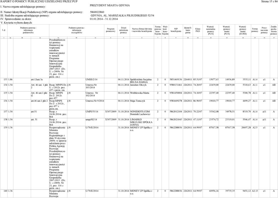 46 ust. pkt rt. 46 ust. pkt t art.46 ust. pkt art.5 art. 5 ści 7-3 (Dz. U. z 9r. Nr, poz. 6 z Rozp. MPiPS Dz. U. z r. poz. 457 z późn. zm. Rozp. MPiPS Dz.U. r. poz.457 Rozp.MPiPS Dz.U z r., poz.457 z późn.zm. Rozp. z 4.