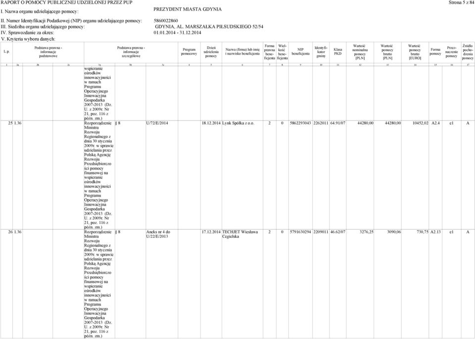 36 6.36 a b c 3a 3b 3c 4 5 6 7 8 9 3 4 5 6 7-3 (Dz. U. z 9r. Nr, poz. 6 z dnia 3 stycznia 9r. w sprawie Polską gencję ści 7-3 (Dz. U. z 9r. Nr, poz. 6 z dnia 3 stycznia 9r. w sprawie Polską gencję ści 7-3 (Dz. U. z 9r. Nr, poz. 6 z U/7/E/4 neks nr 4 do U//E/3 8.