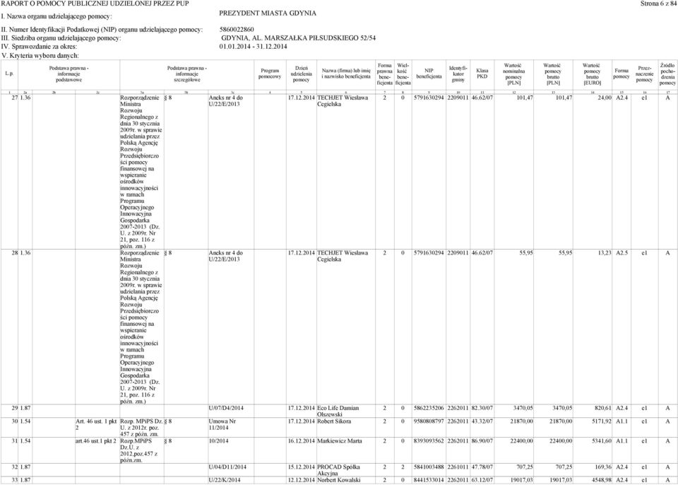 pkt art.46 ust. pkt dnia 3 stycznia 9r. w sprawie Polską gencję ści 7-3 (Dz. U. z 9r. Nr, poz. 6 z dnia 3 stycznia 9r. w sprawie Polską gencję ści 7-3 (Dz. U. z 9r. Nr, poz. 6 z Rozp. MPiPS Dz. U. z r.
