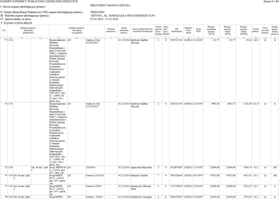 54 rt. 46 ust. pkt. rt. 46 ust. pkt dnia 3 stycznia 9r. w sprawie Polską gencję ści 7-3 (Dz. U. z 9r. Nr, poz. 6 z dnia 3 stycznia 9r. w sprawie Polską gencję ści 7-3 (Dz. U. z 9r. Nr, poz. 6 z Rozp.