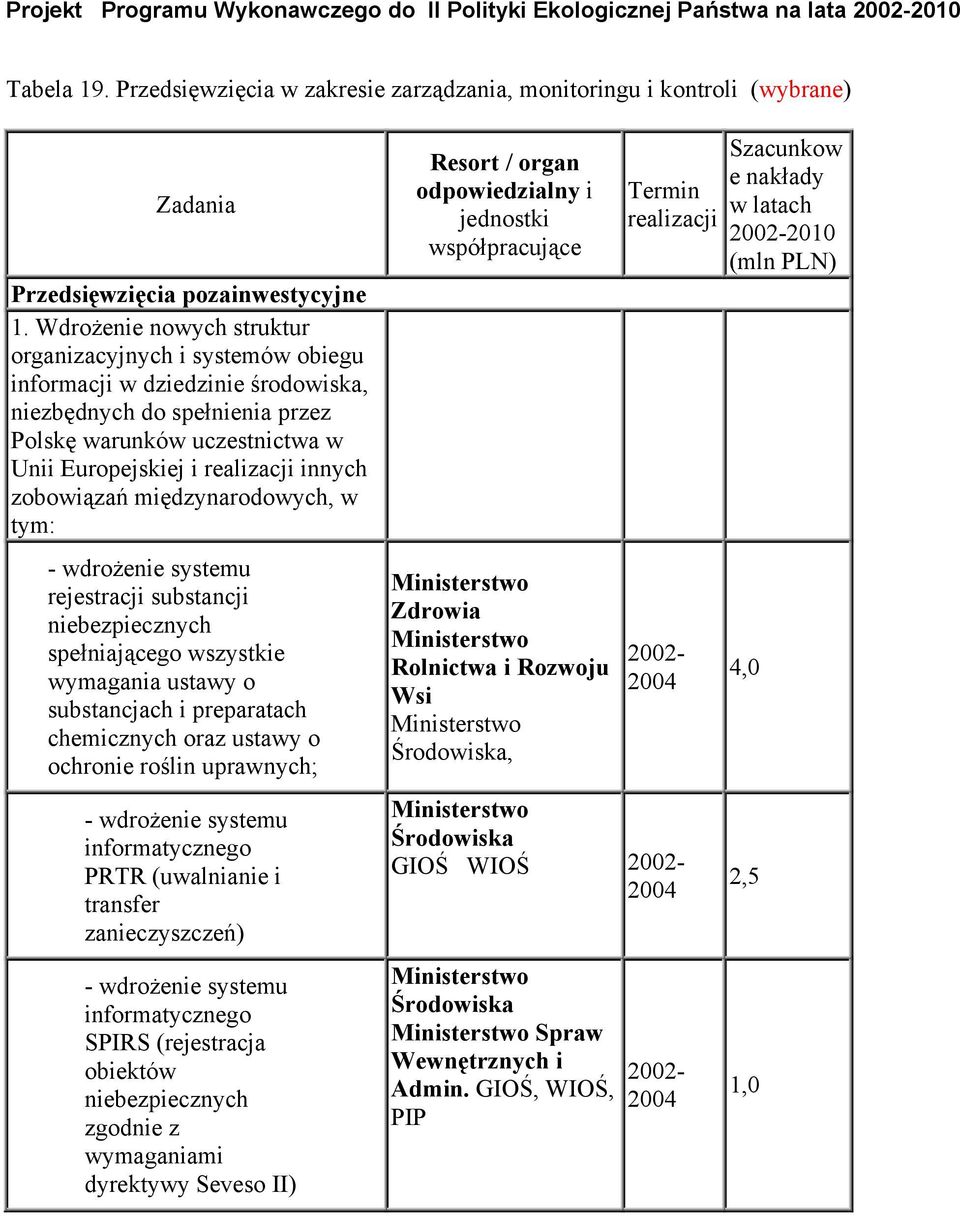 Wdrożenie nowych struktur organizacyjnych i systemów obiegu informacji w dziedzinie środowiska, niezbędnych do spełnienia przez Polskę warunków uczestnictwa w Unii Europejskiej i realizacji innych