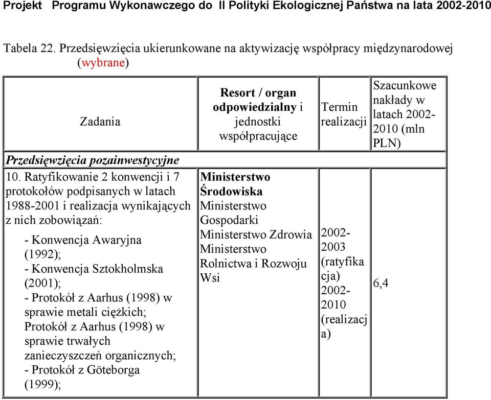 Ratyfikowanie 2 konwencji i 7 protokołów podpisanych w latach 1988-2001 i realizacja wynikających z nich zobowiązań: - Konwencja Awaryjna (1992); - Konwencja Sztokholmska (2001); - Protokół z