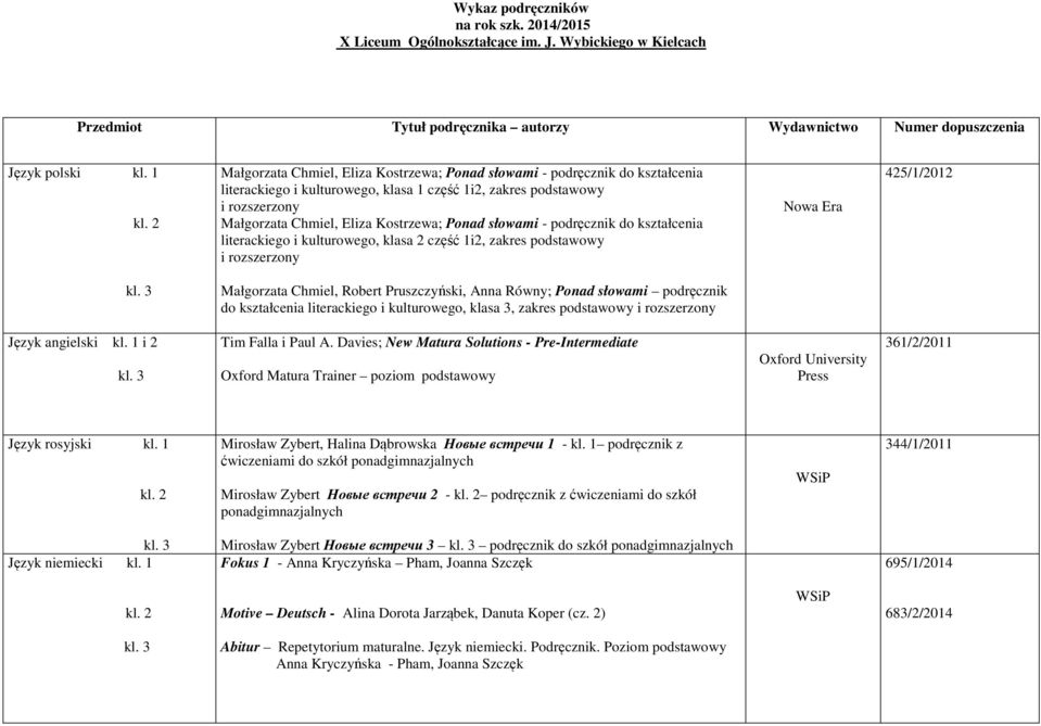 Ponad słowami - podręcznik do kształcenia literackiego i kulturowego, klasa 2 część 1i2, zakres podstawowy i rozszerzony 425/1/2012 Małgorzata Chmiel, Robert Pruszczyński, Anna Równy; Ponad słowami