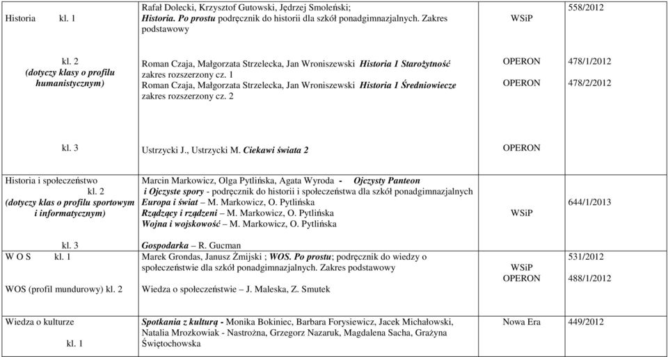 1 Roman Czaja, Małgorzata Strzelecka, Jan Wroniszewski Historia 1 Średniowiecze zakres rozszerzony cz. 2 478/1/2012 478/2/2012 Ustrzycki J., Ustrzycki M.