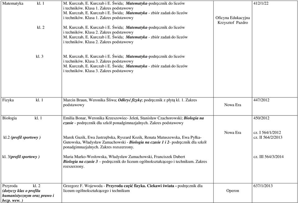 Klasa 2. Zakres podstawowy Oficyna Edukacyjna Krzysztof Pazdro 412/1/22 M. Kurczab, E. Kurczab i E. Świda; Matematyka-podręcznik do liceów i techników. Klasa 3. Zakres podstawowy M. Kurczab, E. Kurczab i E. Świda; Matematyka - zbiór zadań do liceów i techników.