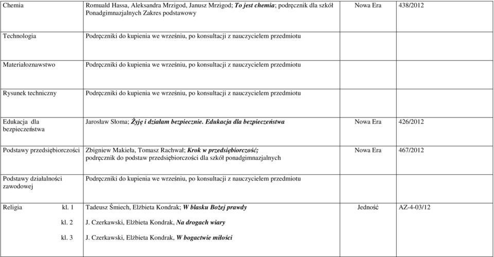 konsultacji z nauczycielem przedmiotu Edukacja dla bezpieczeństwa Jarosław Słoma; Żyję i działam bezpiecznie.