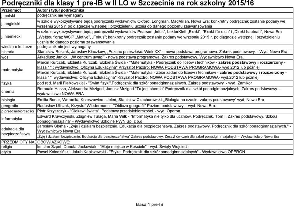 2012 lub później Marcin Kurczab, Elżbieta Kurczab, Elżbieta Świda - "Matematyka - Zbiór zadań do liceów i techników - zakres podstawowy i rozszerzony - klasa 1'' wydawnictwo: Oficyna Edukacyjna*