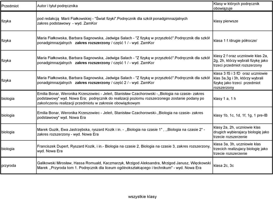 podręcznik dla szkół ponadgimnazjalnych zakres rozszerzony / część 1 / - wyd. ZamKor klasa 1 f /drugie półrocze/ przyroda Maria Fiałkowska, Barbara Sagnowska, Jadwiga Salach - "Z fizyką w przyszłość".