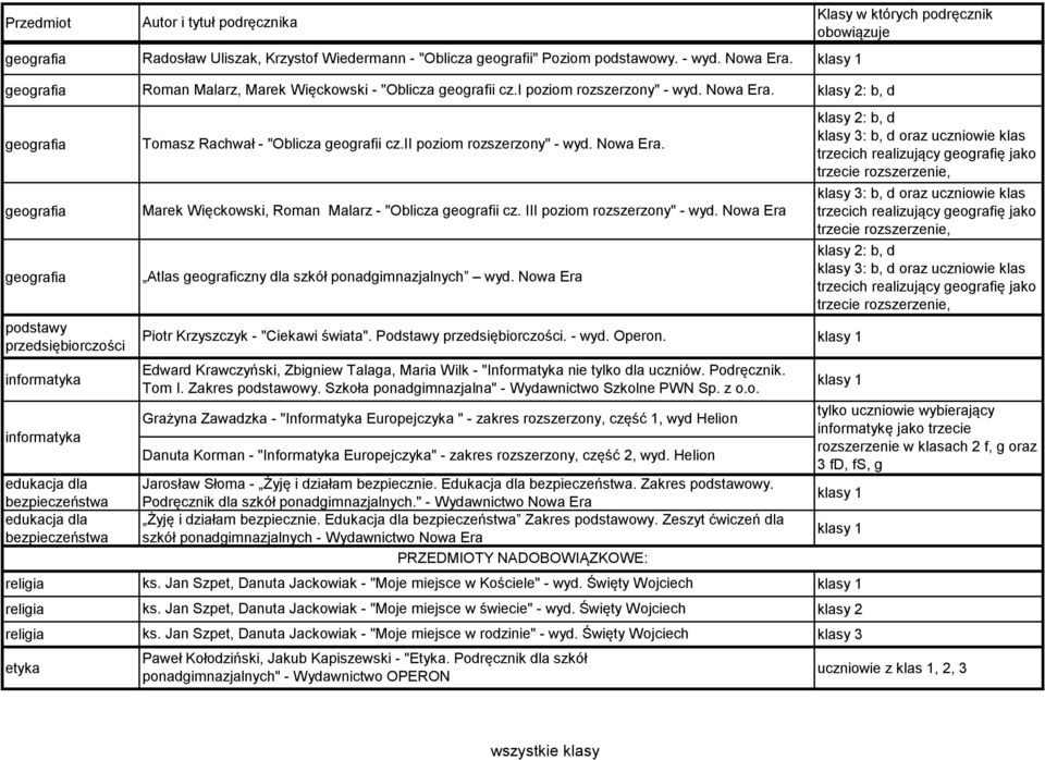 3: b, d oraz uczniowie klas trzecich realizujący geografię jako trzecie rozszerzenie, klasy 2: b, d klasy 3: b, d oraz uczniowie klas trzecich realizujący geografię jako trzecie rozszerzenie, klasy 1