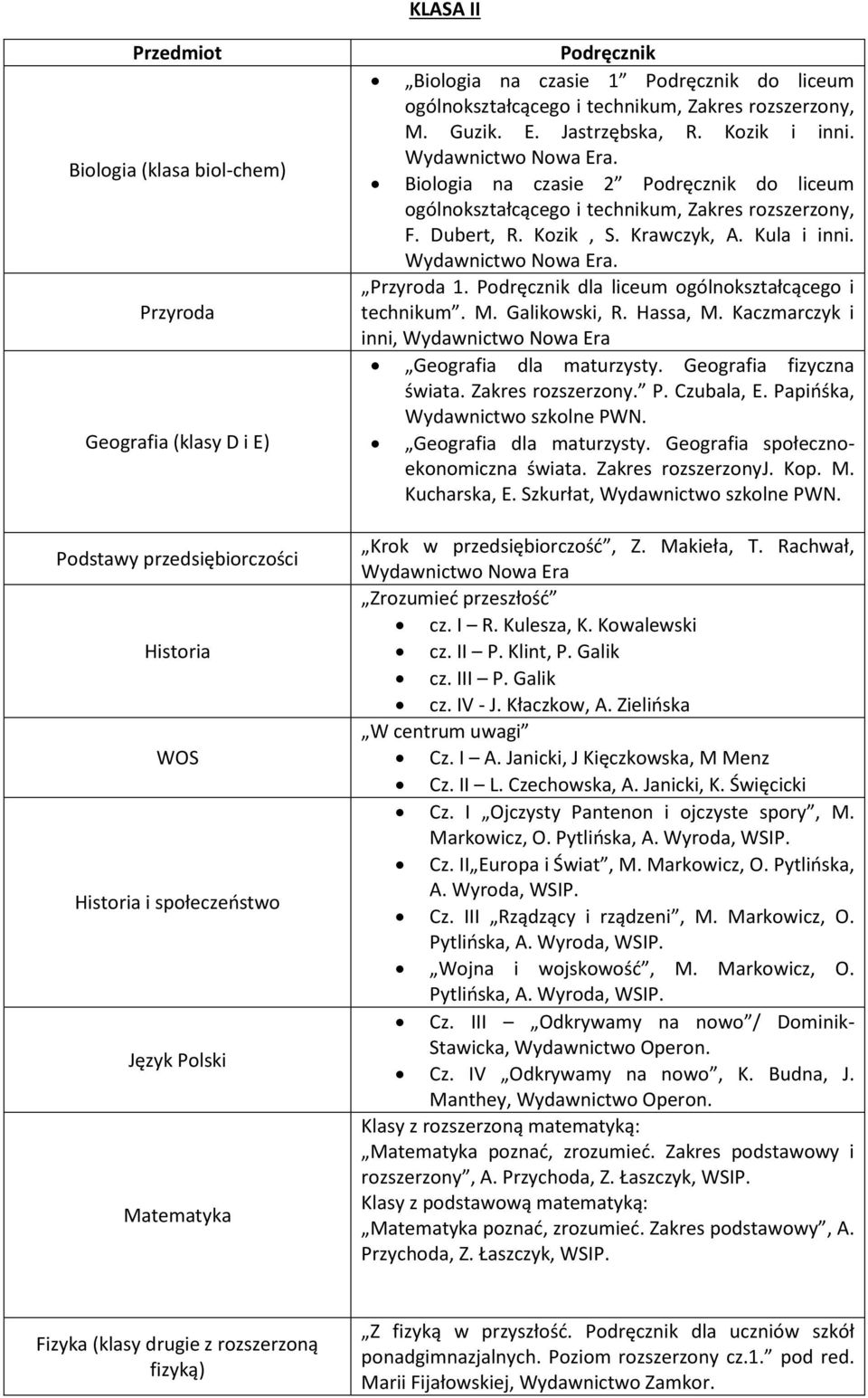 dla liceum ogólnokształcącego i technikum. M. Galikowski, R. Hassa, M. Kaczmarczyk i inni, Geografia dla maturzysty. Geografia fizyczna świata. Zakres rozszerzony. P. Czubala, E.