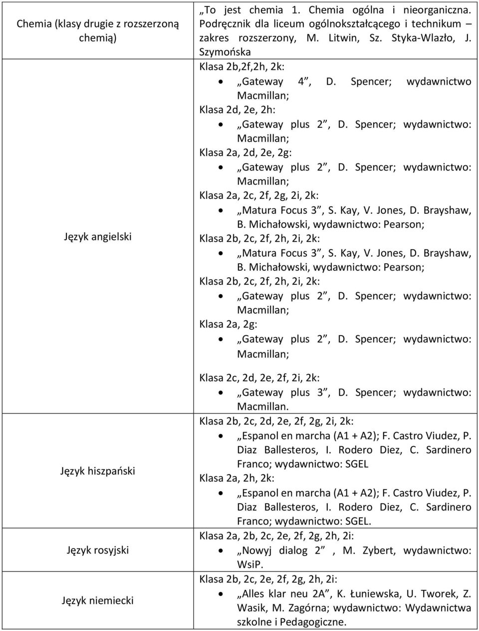 Brayshaw, B. Michałowski, wydawnictwo: Pearson; Klasa 2b, 2c, 2f, 2h, 2i, 2k: Matura Focus 3, S. Kay, V. Jones, D. Brayshaw, B.